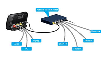 home networking Fairford